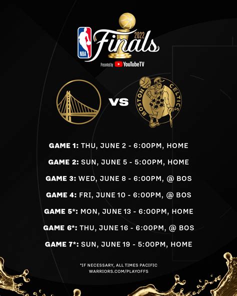 nba finals 2022 odds|Warriors vs. Celtics odds, picks, predictions, schedule for 2022 N.